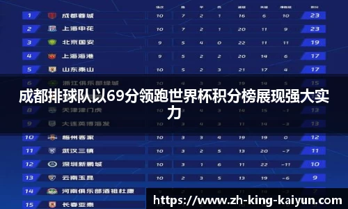 成都排球队以69分领跑世界杯积分榜展现强大实力